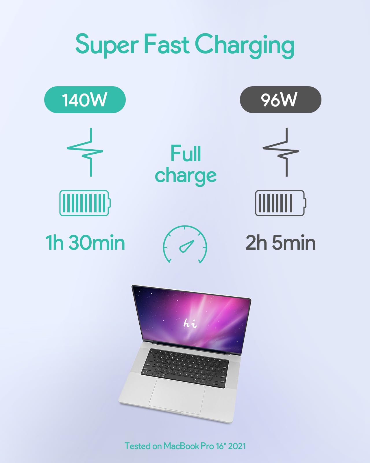 Mac Book Pro Charger   140W Usb C Charger Power Adapter Compatible With Macbook Pro 16/15/14/13 Inch, With Macbook Air 13 Inch,