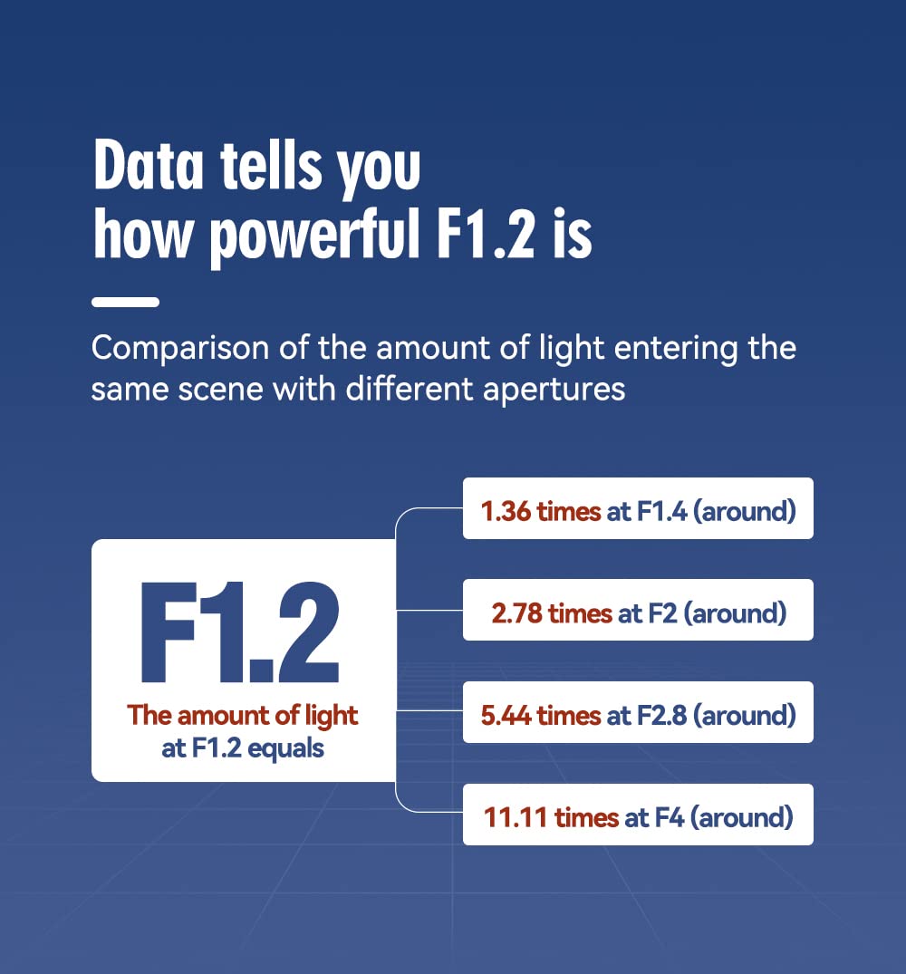 Ttartisan 50Mm F1.2 Aps C Manual Focus Silver Lens For Fuji X Mount Camera Like X A1 X A10 X A5 X A7 X M1 X M2 X H1 X T1 X T10 X