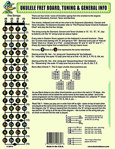 The Practical Ukulele Chord And Fret Board Chart