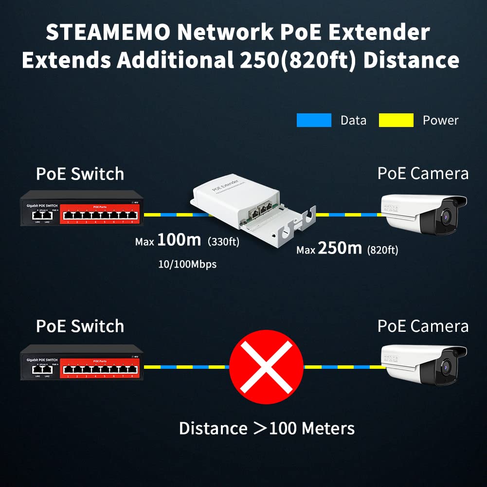 1 In 2 Out Outdoor Waterproof Poe Extender, 10/100Mbps, Extends 250M For Total Distance Up To 350M, Ieee802.3Af/At For Poe Switc