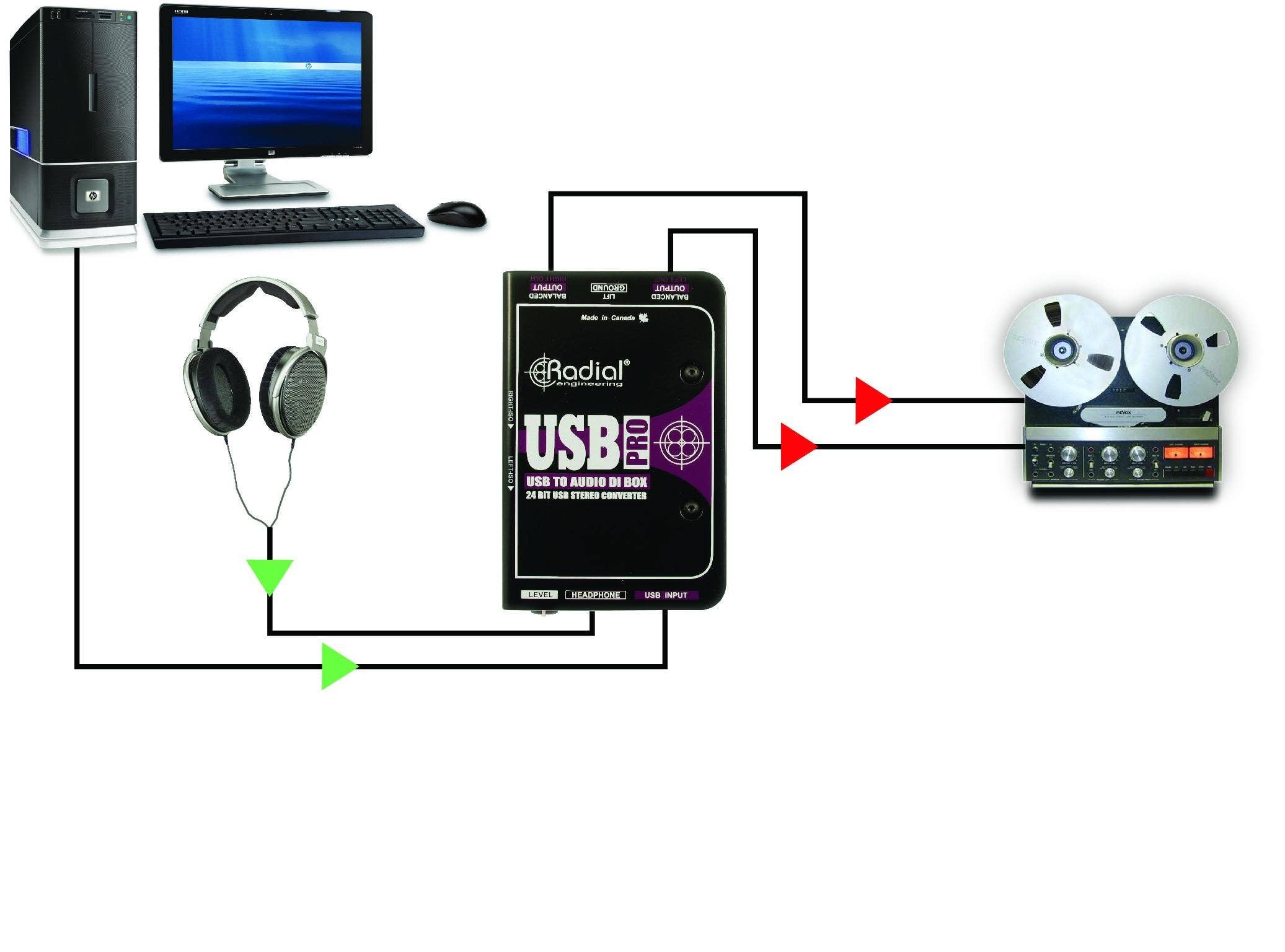 Radial Usb-Pro 2-Channel Active Instrument Direct Box