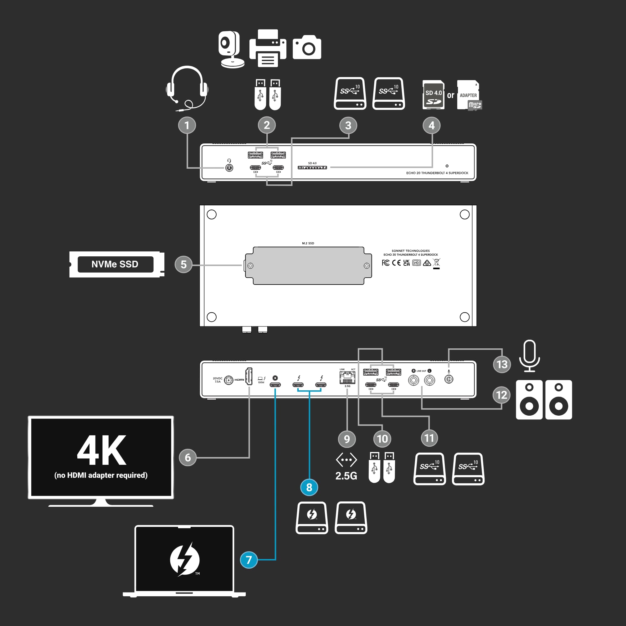 Sonnet Echo 20 Thunderbolt 4 Superdock