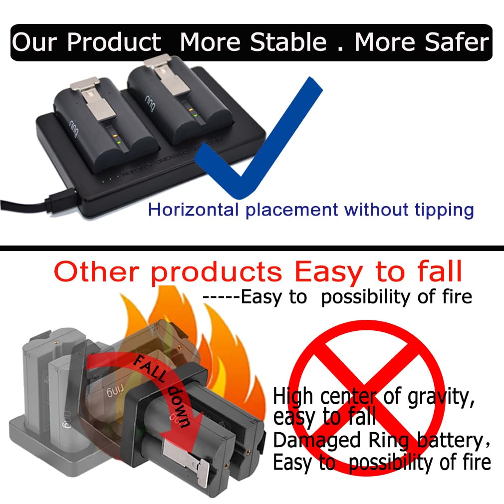 Battery Charger For Ring Rechargeable Battery, Dual Ring Battery Charger Station For Ring Spotlight Cam Battery,Ring Video Doorb