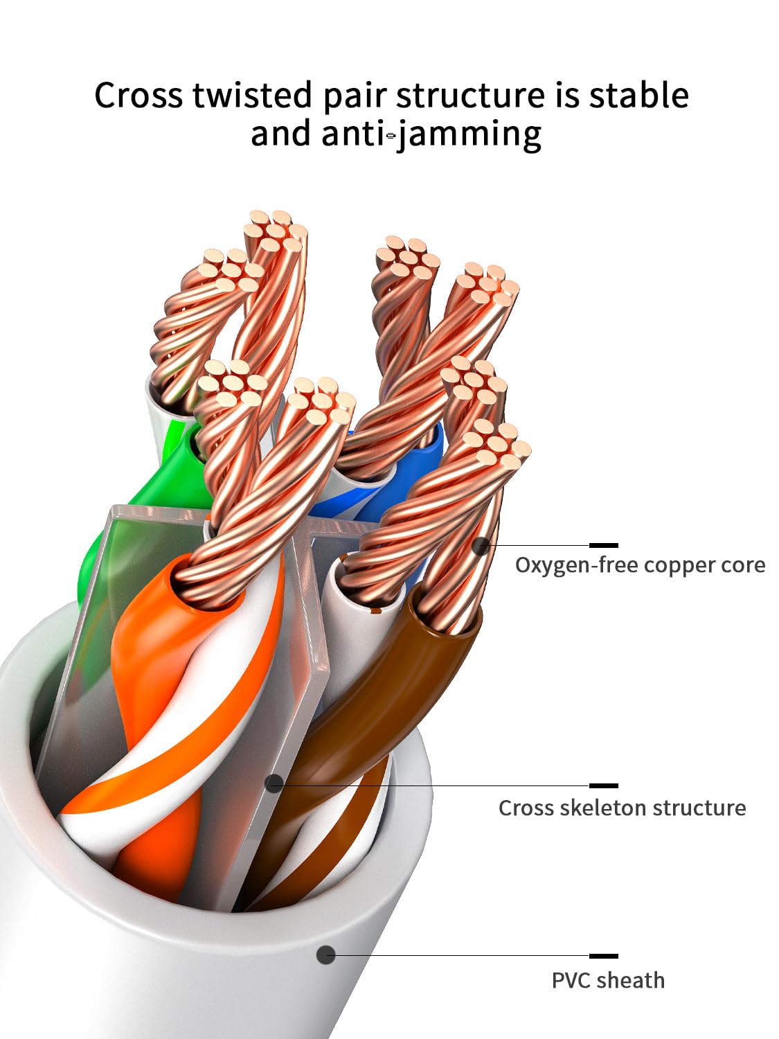 Juxinice 2Pack 90 Degree Cat6 Ethernet Cable White 3.3Ft Upangle, Cat 6 Right Angle Ethernet Patch Cable Gigabit Rj45 Network Cable,Bandwidth Up To 250Mhz 1Gbps