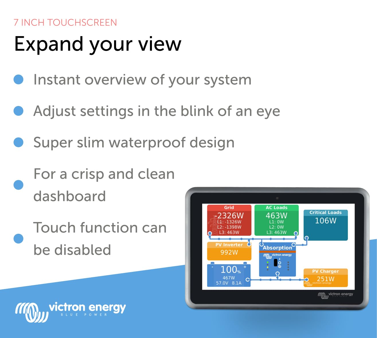 Victron Energy Ekrano Gx With Built In Display For System Monitoring And Full System Control