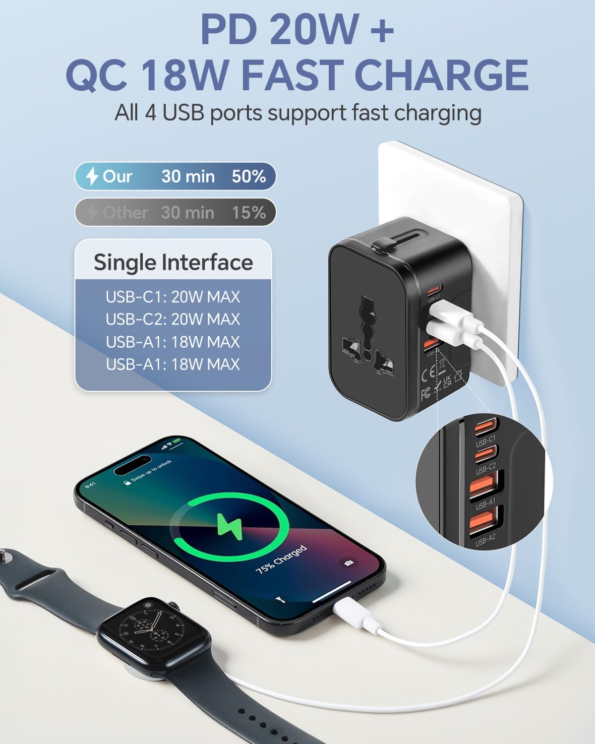 Universal Travel Adapter With 2 Pd20W Usb C & 2 Qc18W Usb A Ports, Fast Charging International Power Plug Adapter, All In One Wo