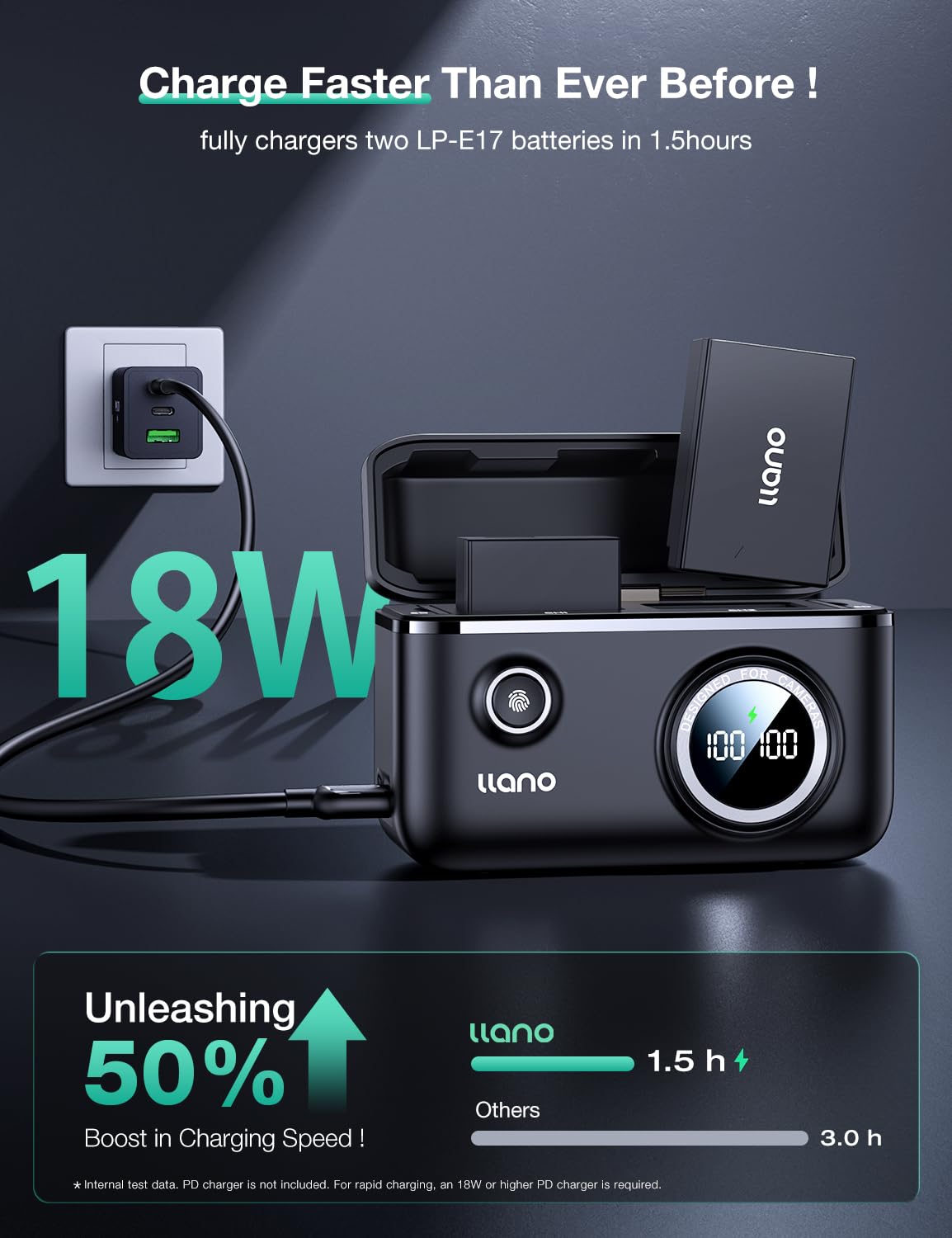 Llano Lp E17 Camera Battery 18W Fast Dual Usb C Charger, Compatible With Canon Eos Rp, Rebel T6I, 7I, 8I, T6S, Sl2, Sl3, M3, M5,