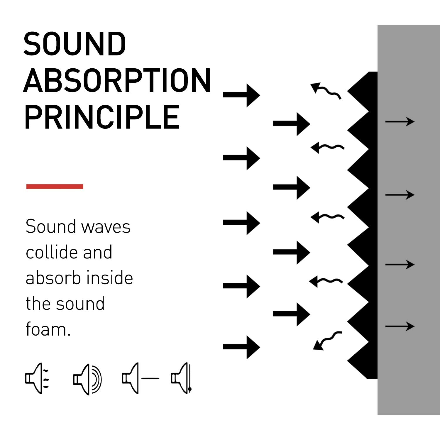 Focusound 24 Packs Acoustic Foam Panels Pyramid 2'' X 12'' X 12'', Soundproofing Foam Noise Cancelling Foam With 120 Pcs Double
