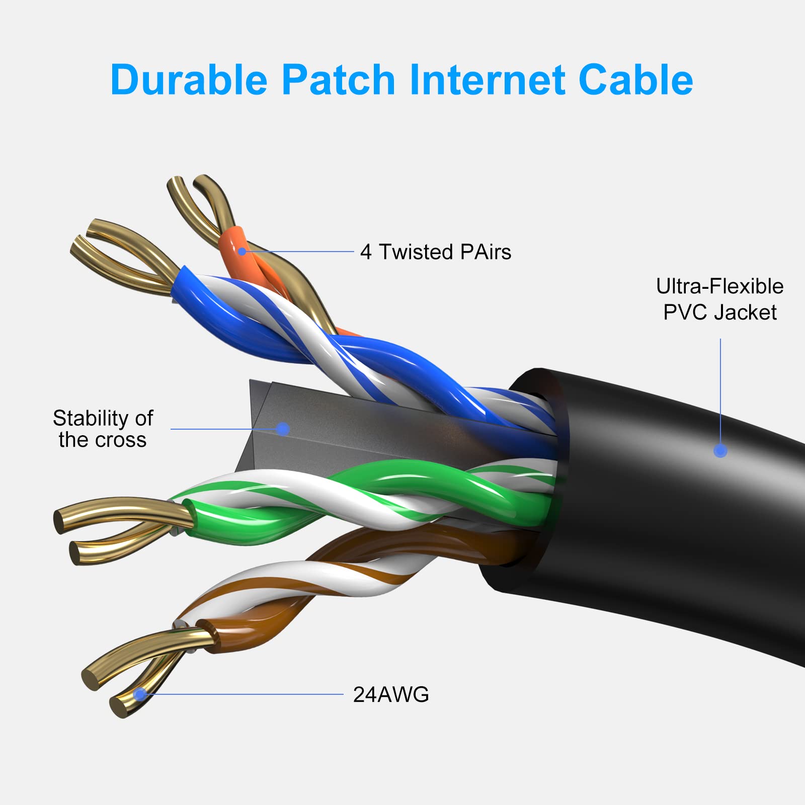 Cat6 Patch Cables 10 Feet (6 Pack), Cat 6 Ethernet Cable, 24Awg Cca, Utp Network Cord, Internet Cable, Compatible For Pc, Laptop, Router, Switch, Server, Printer, Rj45 Lan With 25 Cable Ties   10Ft