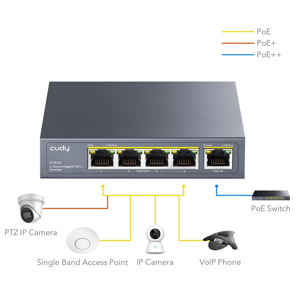 Cudy 4 Port Gigabit Poe Extender, 10/100/1000Mbps, 4 Channel Poe Repeater, Poe Amplifier, Poe Booster, Wall Mount, Comply With I