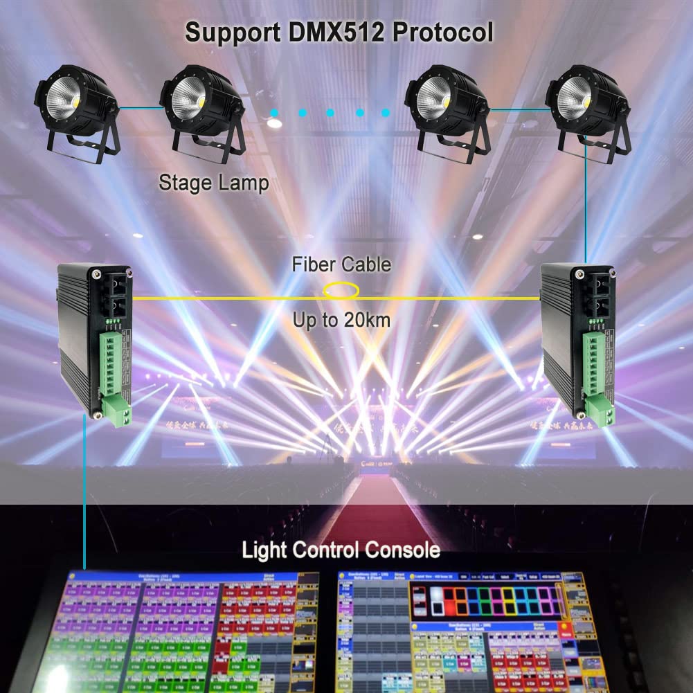 Industrial Serial Rs232 Rs485 Rs422 To Fiber Converter Bidirectional High Speed Optic Modem Sc Single Mode 20Km 1310Nm Serial Ov
