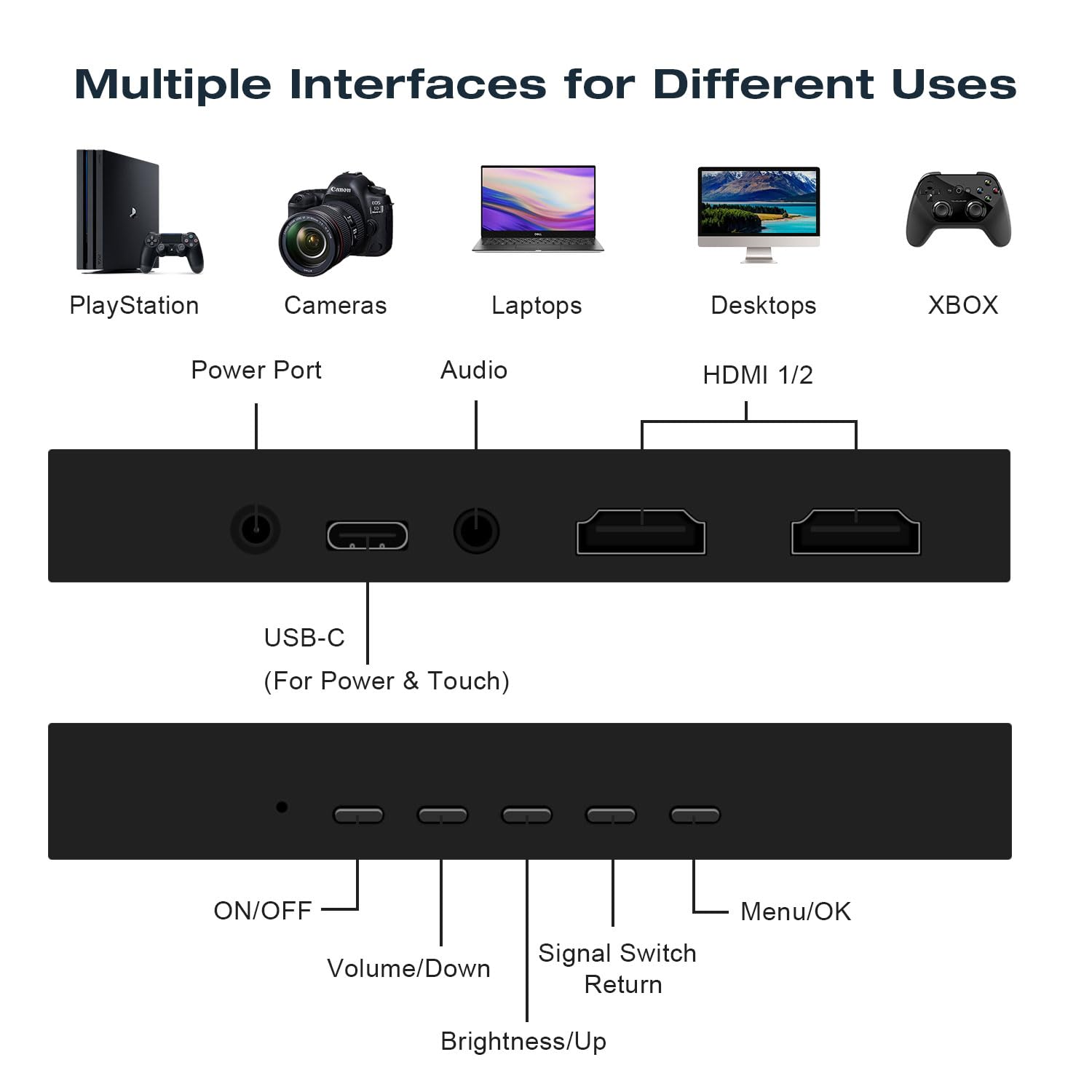 Akntzcs 7 Inch Touchscreen Mini Monitor 1024 X 600 Small Monitor Hdmi Portable Monitor Ips Lcd Display For Laptop Xbox Ps3 Rasp