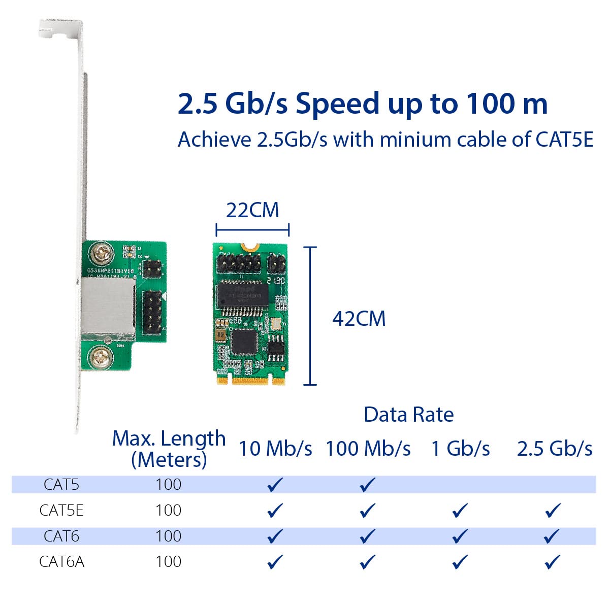 Mini PCI-Express M.2 (B+M Key) to 2.5GB Gigabit Ethernet Adapter. 1-Port RJ45 LAN Card Daughter Card. Intel I225 Chipset. LED In