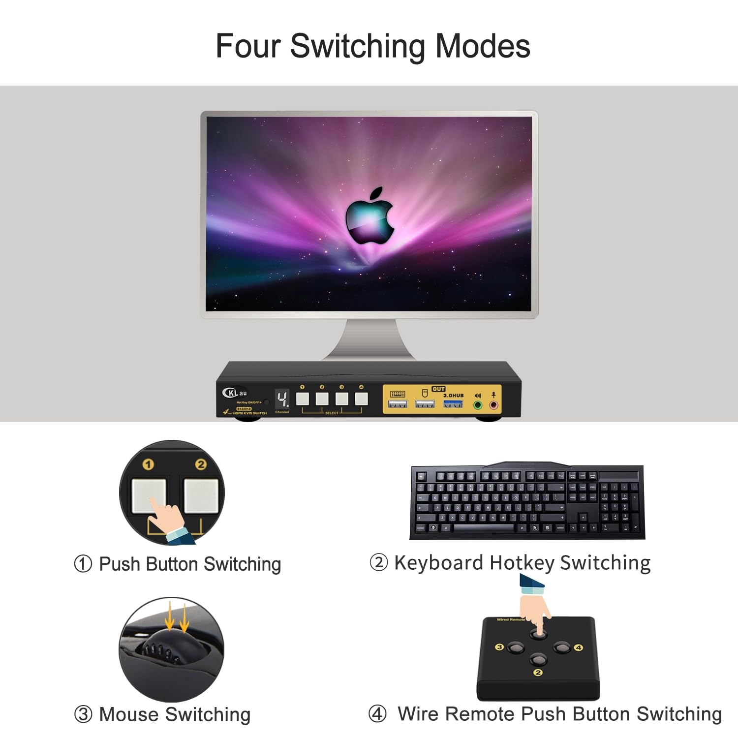 Cklau 4 Port Kvm Hdmi Switch With Audio, Cables, And Usb 3.0 Hub Supports 8K@60Hz 4K@144Hz, Hotkey Switching, Emulation Edid