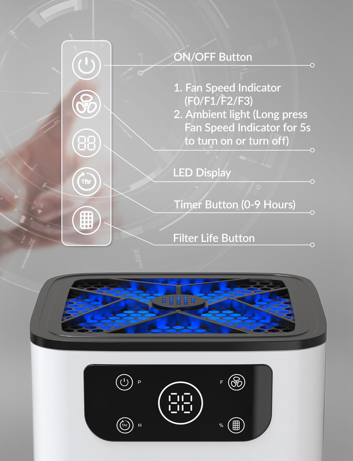 Air Purifier For Home, Fetions Air Cleaner With Aromatherapy Function 3 In 1 Filtration System For Office Living Room Bedroom Ki