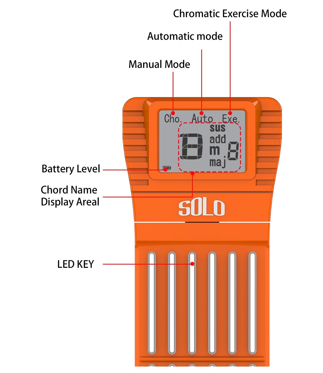 Guitar Chord Trainer Practice Tool, Guitar Assisted Tool Learning System With 24 Keys For Chords Finger Pressing W/Rotatable Scr