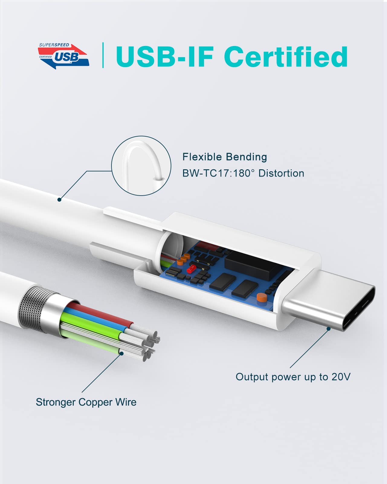 Charger For Macbook Air Macbook Pro 13 14 15 16 Inch 2024 2023 2022 2021 2020 2019, M1 M2 M3, Ipad Pro Air Mini, Iphone 15 Pro Max Plus, 67W Dual Port Usb C Power Adapter, 6.6Ft Usb C Charging Cable