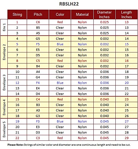 Roosebeck Lute Harp String Set, 22 C C
