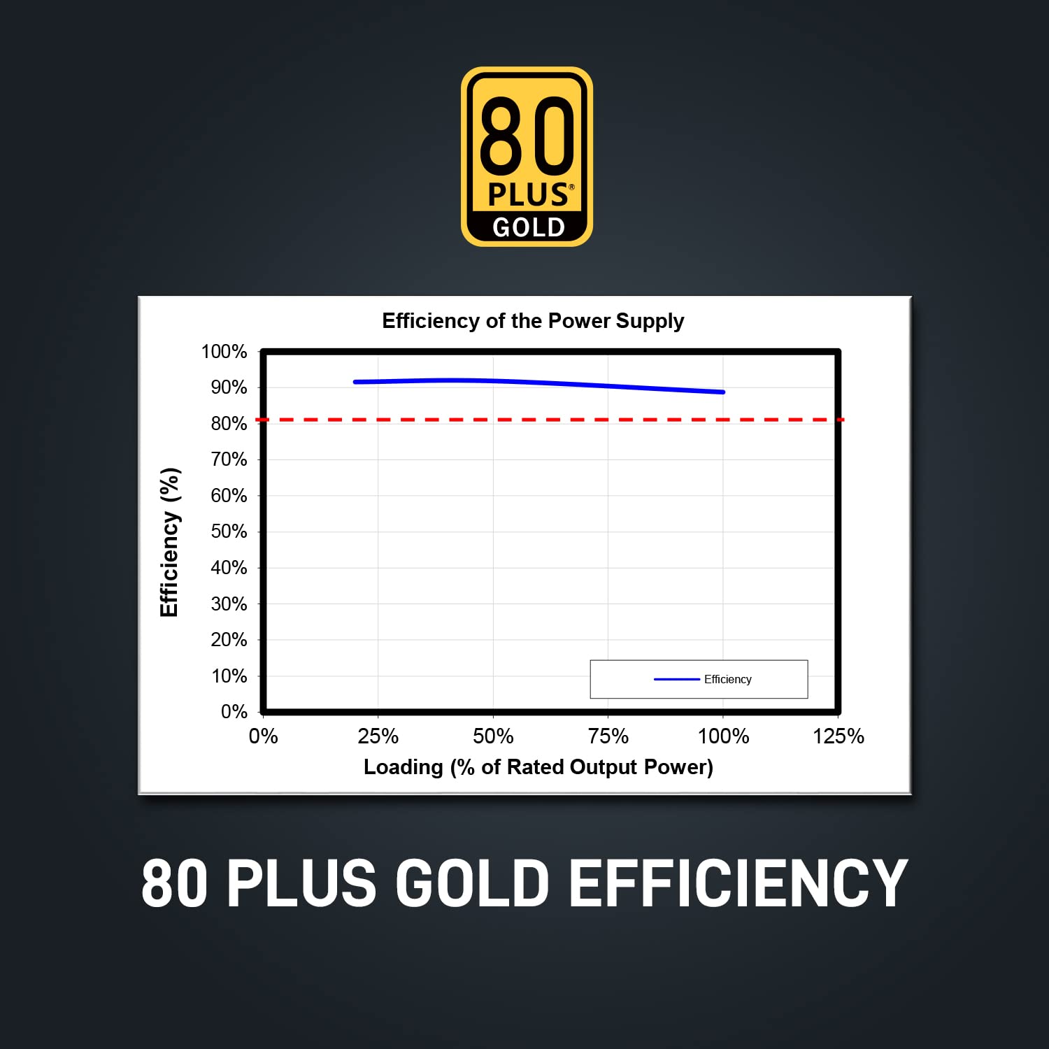 Segotep Gm850 Power Supply 850W, Pcie 5.0 & Atx 3.0 Full Modular 80 Plus Gold Certified Gaming Psu For Nvidia Rtx 20/30/40 Serie