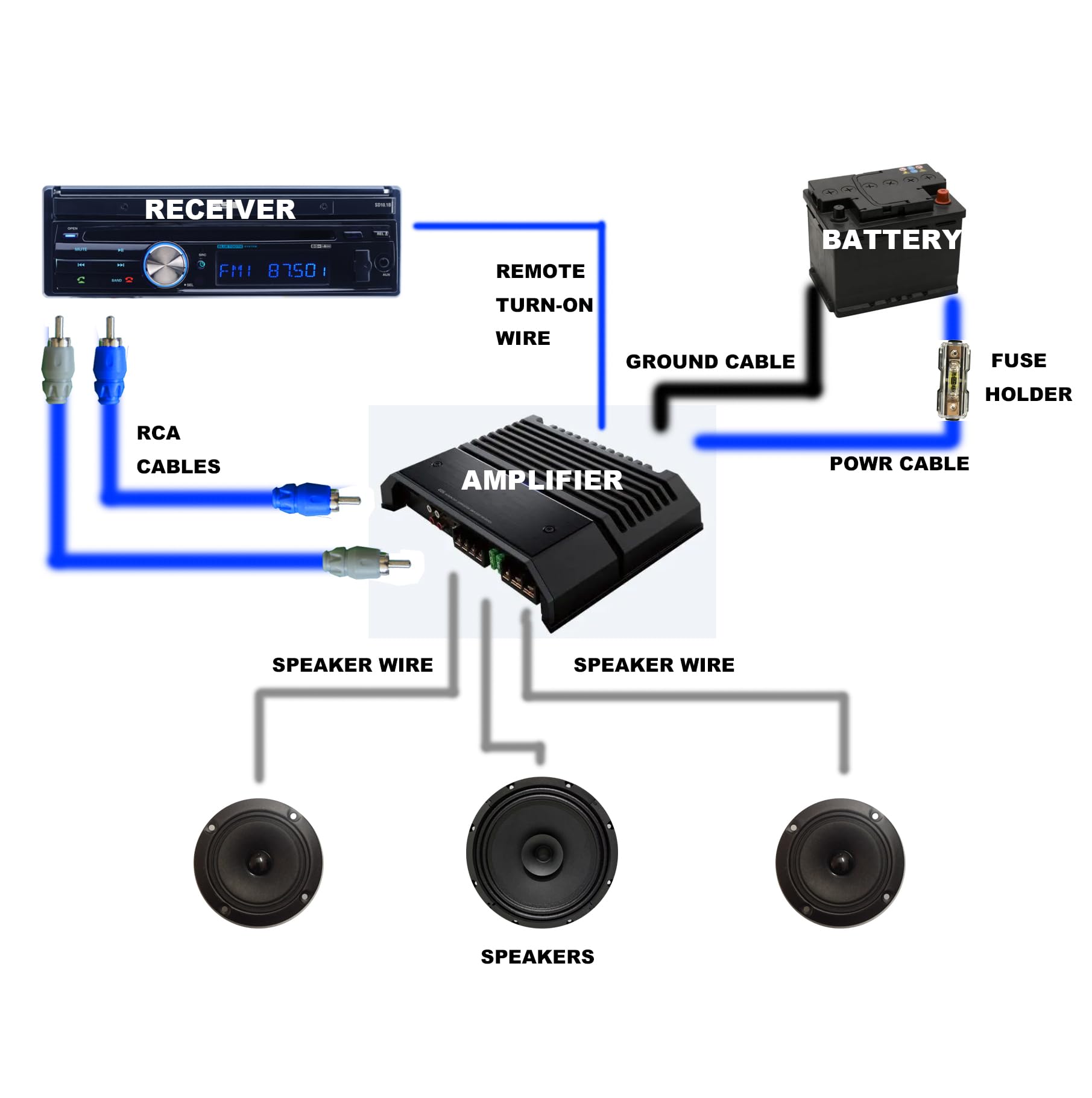 Rd True 4 Gauge Car Audio Cable Amp Wiring Kit   2 Channel Rock Direct Cca Power Cable Amplifier Install Wiring Kit
