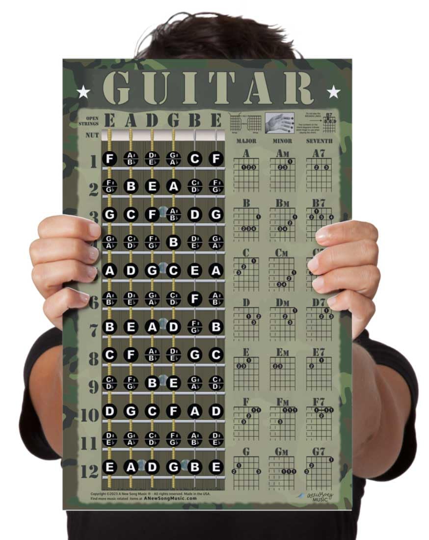 Laminated Guitar Camo Camouflage Chord & Fretboard Note Chart Instructional Easy Poster for Beginners Chords & Notes A New Song 