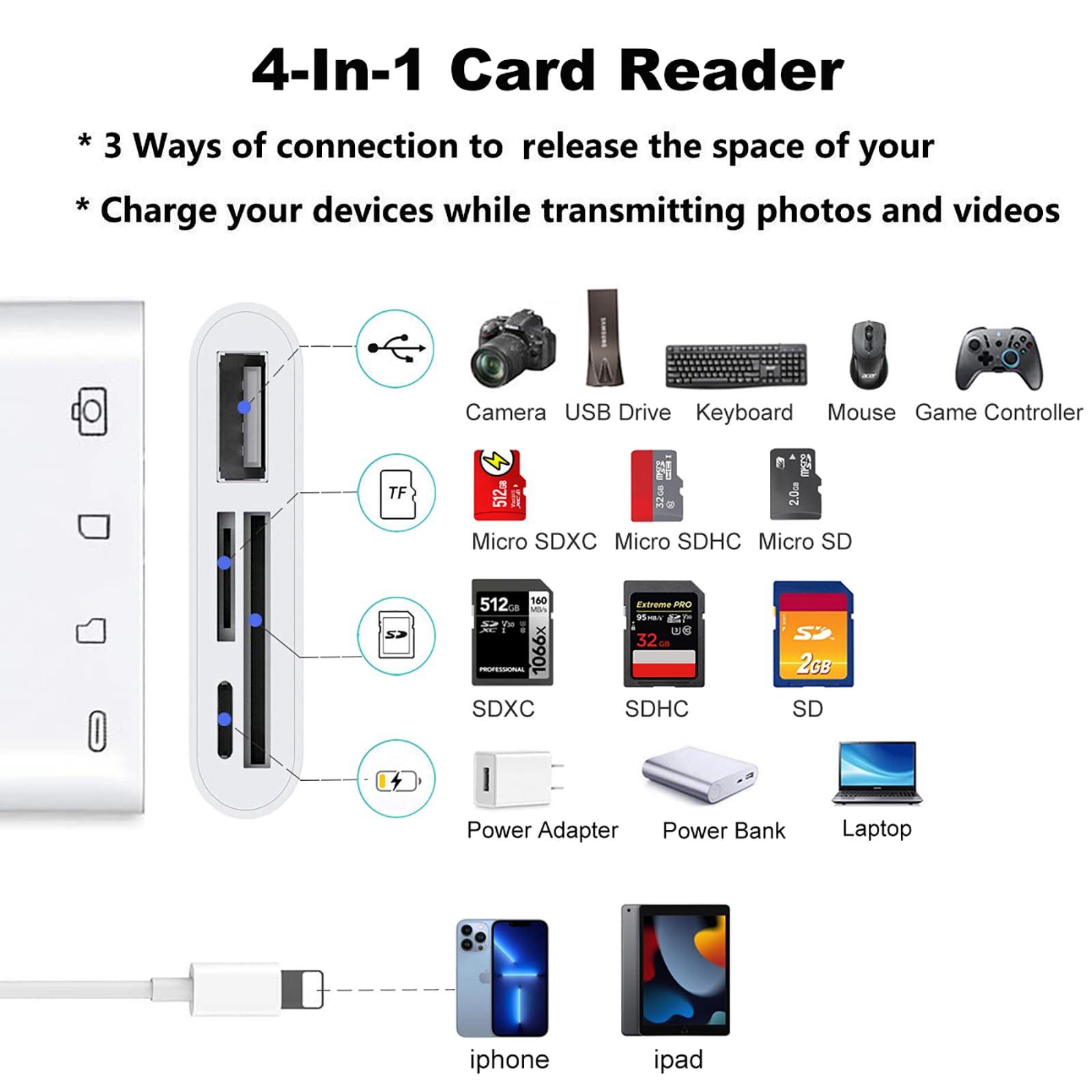 Sd Card Reader For Iphone/Ipad, Ceotsak 4 In 1 Lightning To Sd Tf Card Adapter Usb Female Otg Adapter With Charging Port Compati