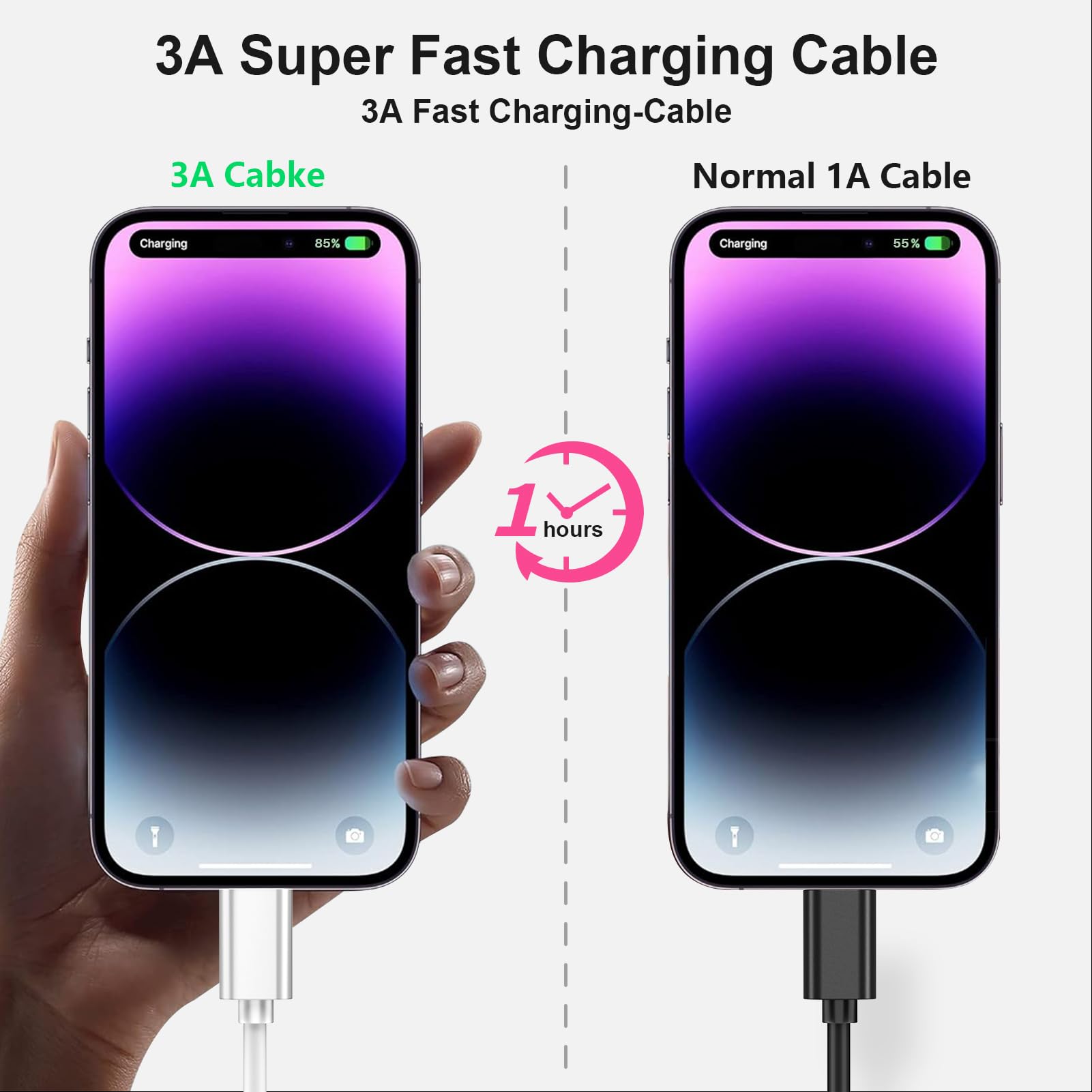 Short Usb A To Usb C Cable [1Ft 2Pack],Usb 3.1/3.2 Cable 10Gbps High Speed Data Sync And 60W Fast Charging For Macbook Pro,Ipad