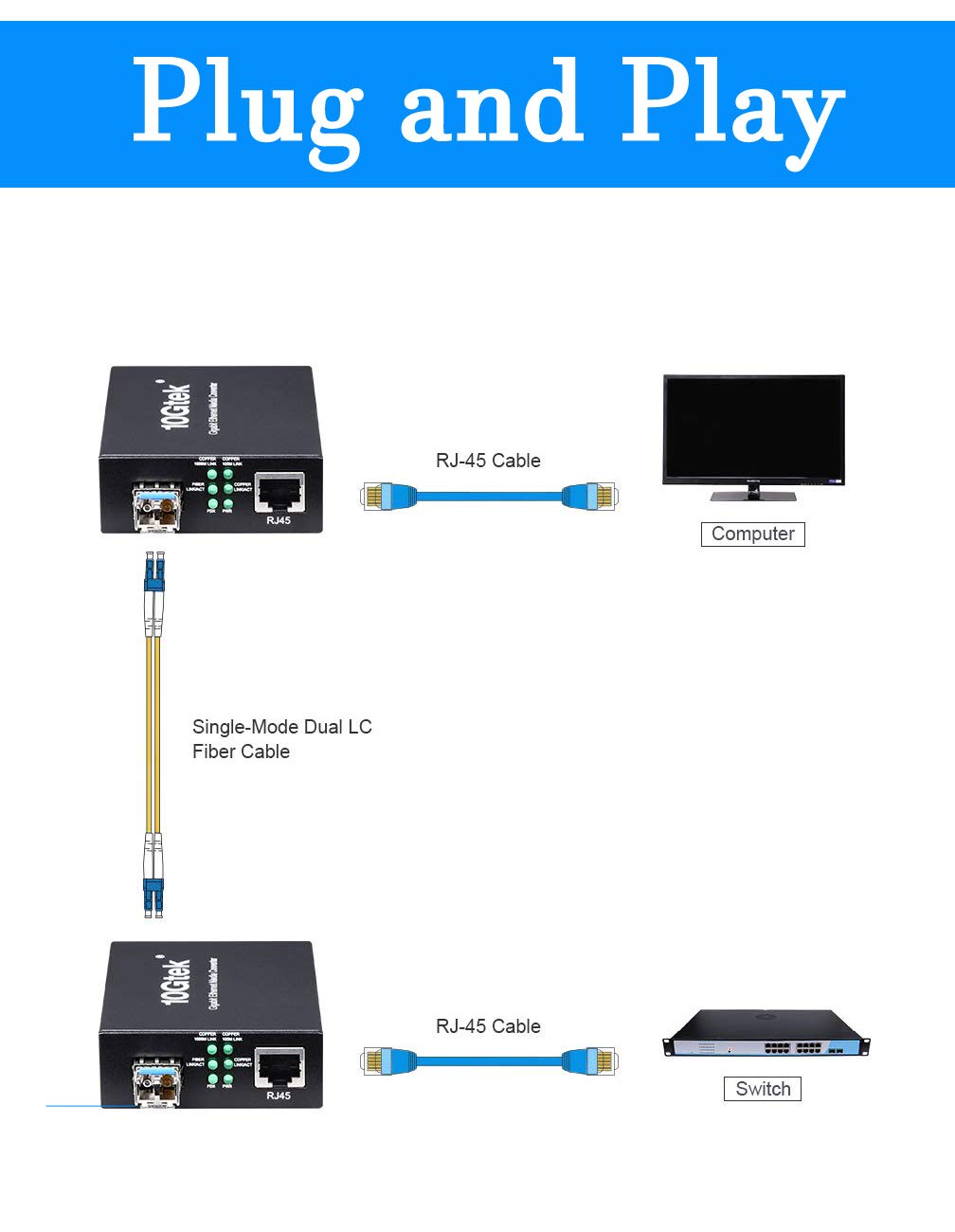 Fiber To Ethernet Media Converter, Gigabit Single Mode Sfp Lc Converter, 1000Base Lx To 10/100/1000M Rj45, Sfp To Rj45, Smf, 131