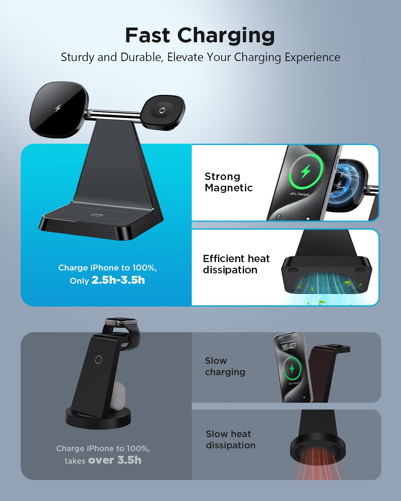Charging Station For Multiple Devices Apple: Woruda 3 In 1 Magnetic Wireless Charger Stand For Mag Safe Iphone   Nightstand Char