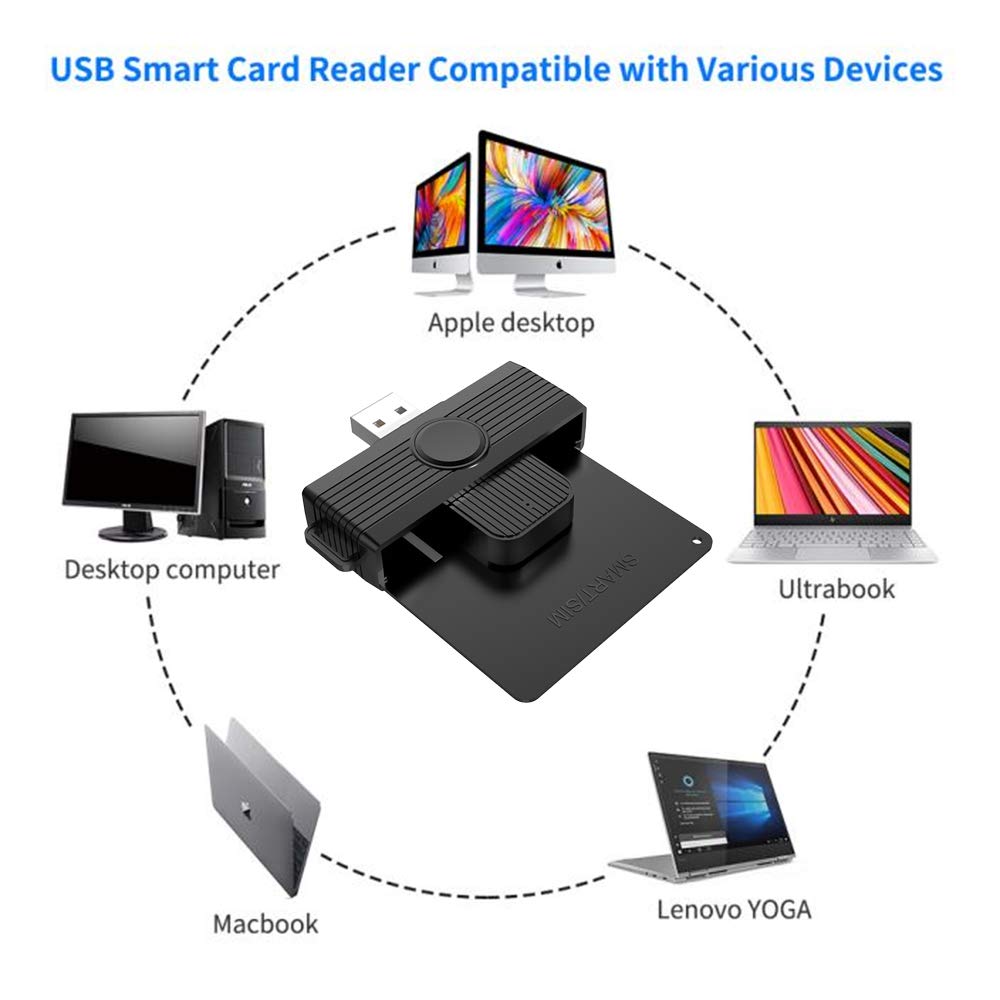Cac Reader, Dod Military Usb Common Access Cac Card Reader, Smart Card Reader Compatible With Windows, Mac Os And Linux