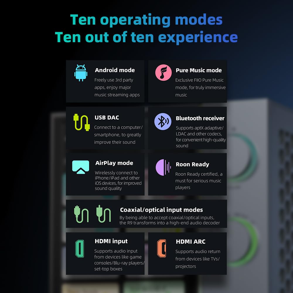 Fiio R9 Android Media Streamer, Network Player, Hdmi/Mqa Full Decode, Usb Dac, Dsd512 Pcm768Khz/32Bit Bluetooth 5.0, 6Hd Touchsc
