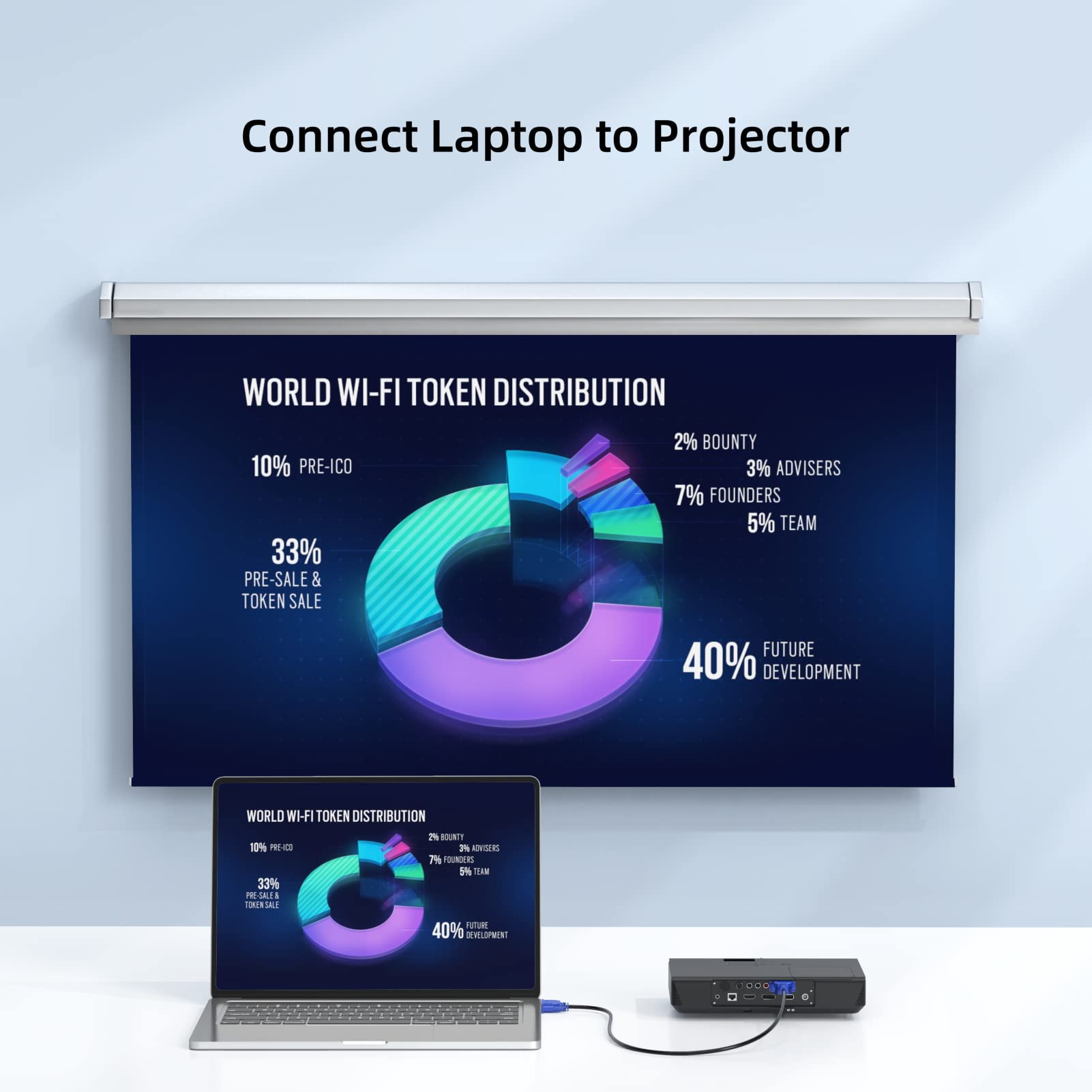Urelegan Vga To Vga Cable 10 Feet, Vga To Vga Monitor Cable 1080P Full Hd Male To Male Cord Hd15 For Computer Pc Monitor Laptop