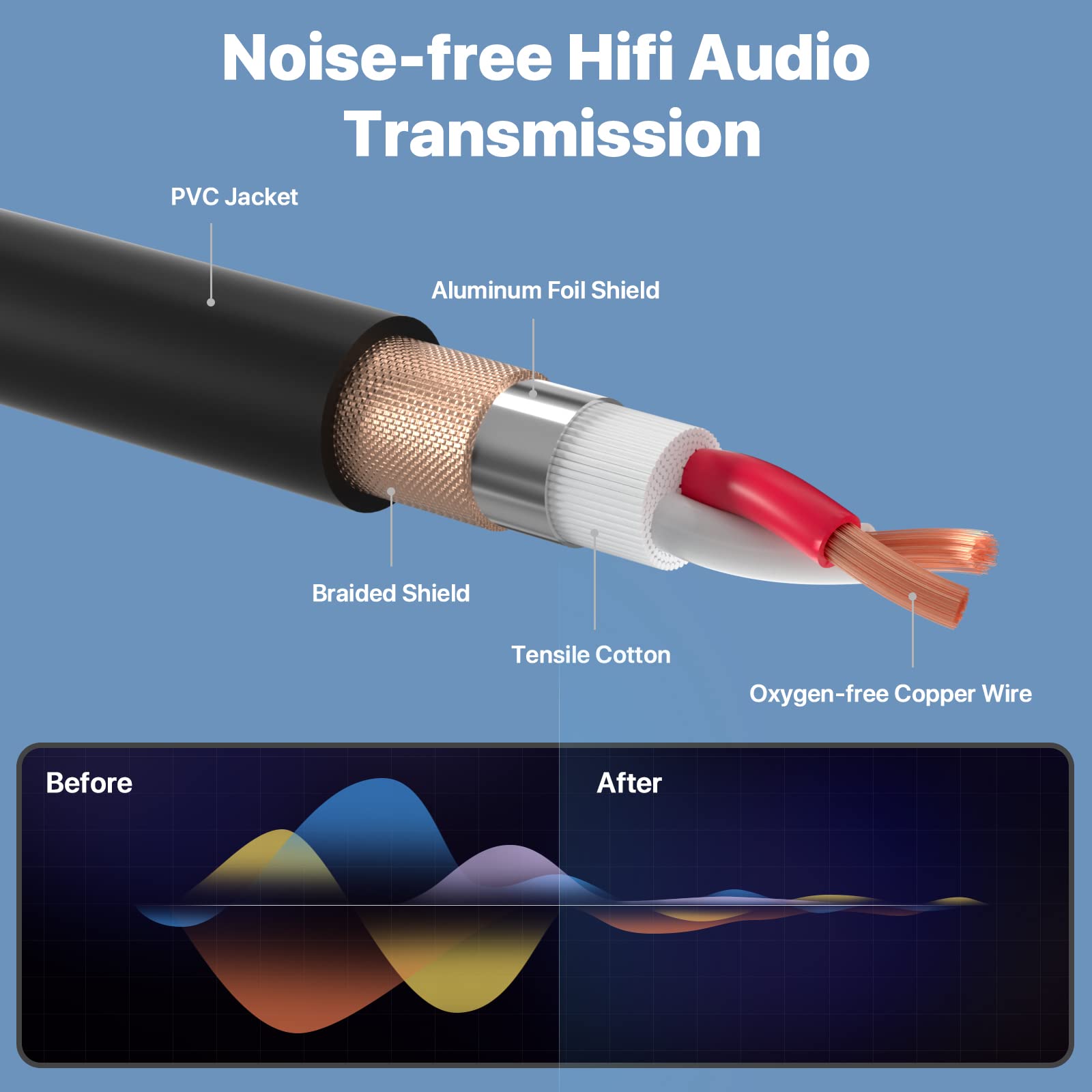 Ebxya Xlr Cable 15Ft 4 Packs   Premium Balanced Dmx Cable With 3 Pin Xlr Male To Female Microphone Cable, Black