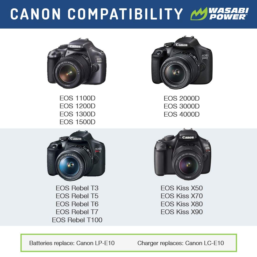Wasabi Power Battery (2 Pack) And Dual Usb Charger For Canon Lp E10 & Canon Eos Rebel T3, Rebel T5, Rebel T6, Rebel T7, Rebel T1