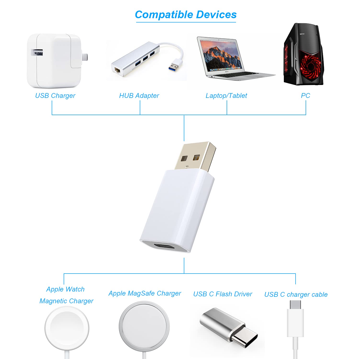 Lmuboy Usb To Usb C Adapter,Usb C Female To Usb Male Adapter Compatible With Apple Magsafe Watch 7/8/9/Se/Ultra,Car, Iphone 15 1