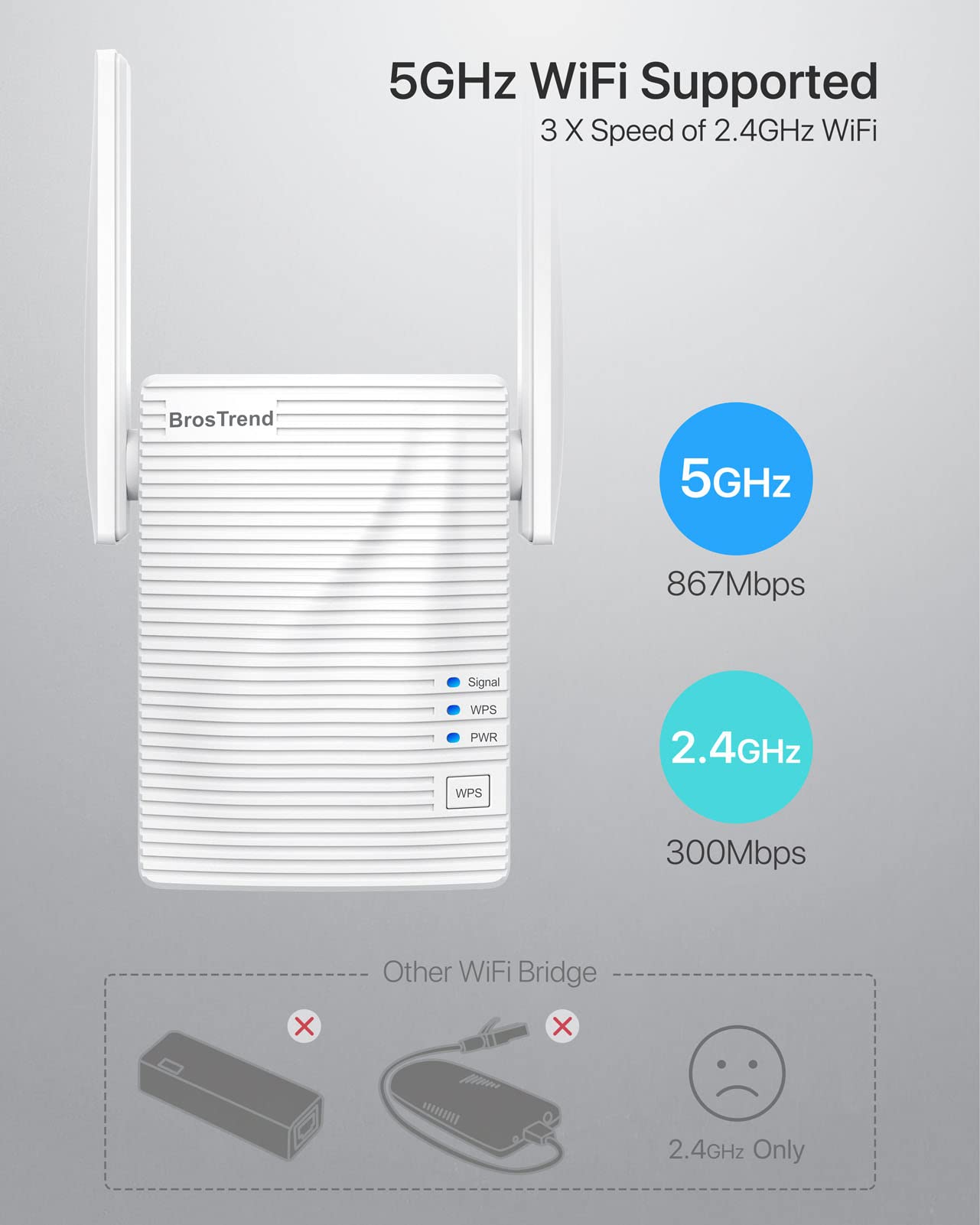 Brostrend Dual Band 1200Mbps Wifi Bridge, Convert Your Wired Device To Wireless Network, Works With Any Ethernet Enabled Devices
