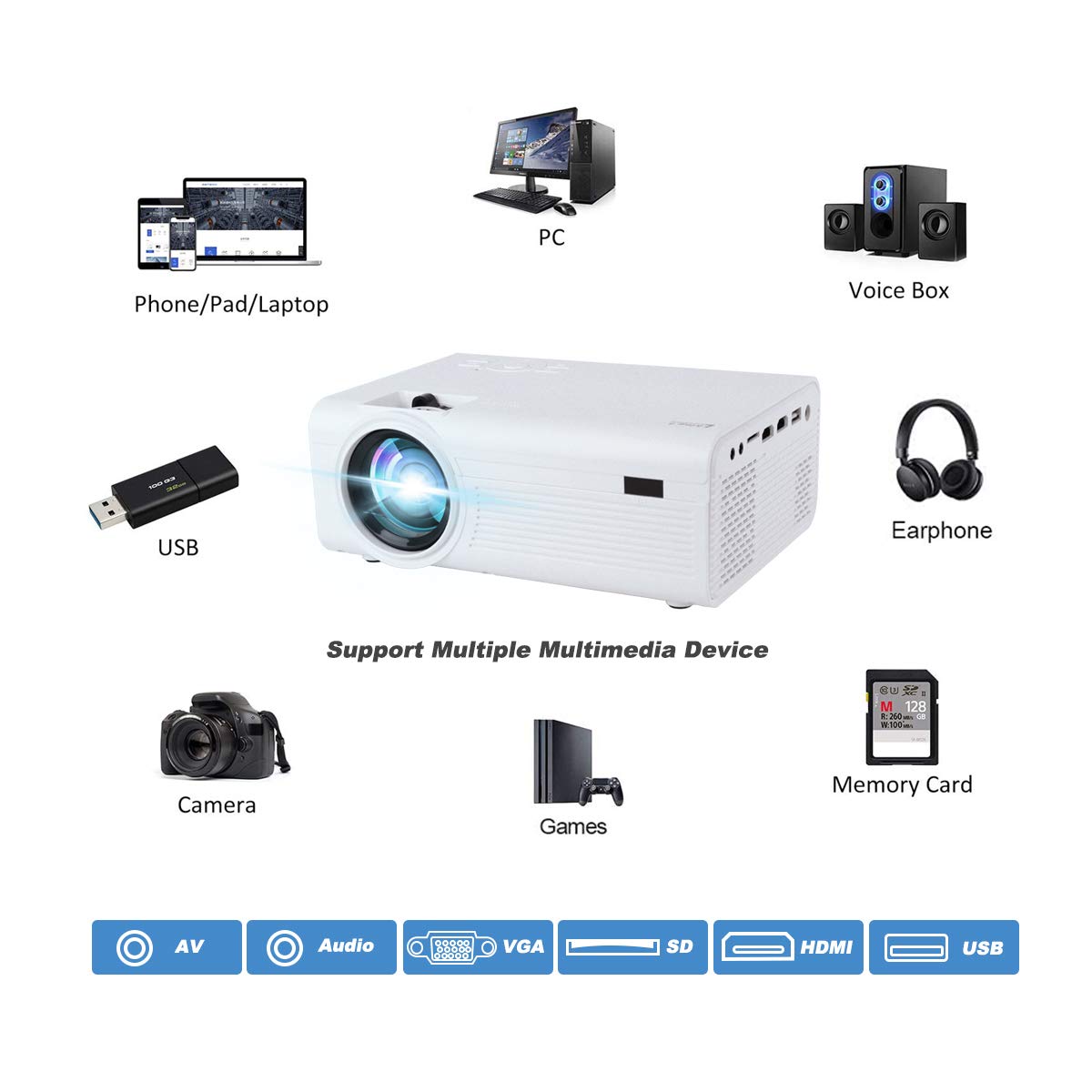 Living Enrichment Mini Projector, Built In Dual Speaker And Full Hd 1080P Movie Video Projector, 50000 Hours Life Led, Compatibl