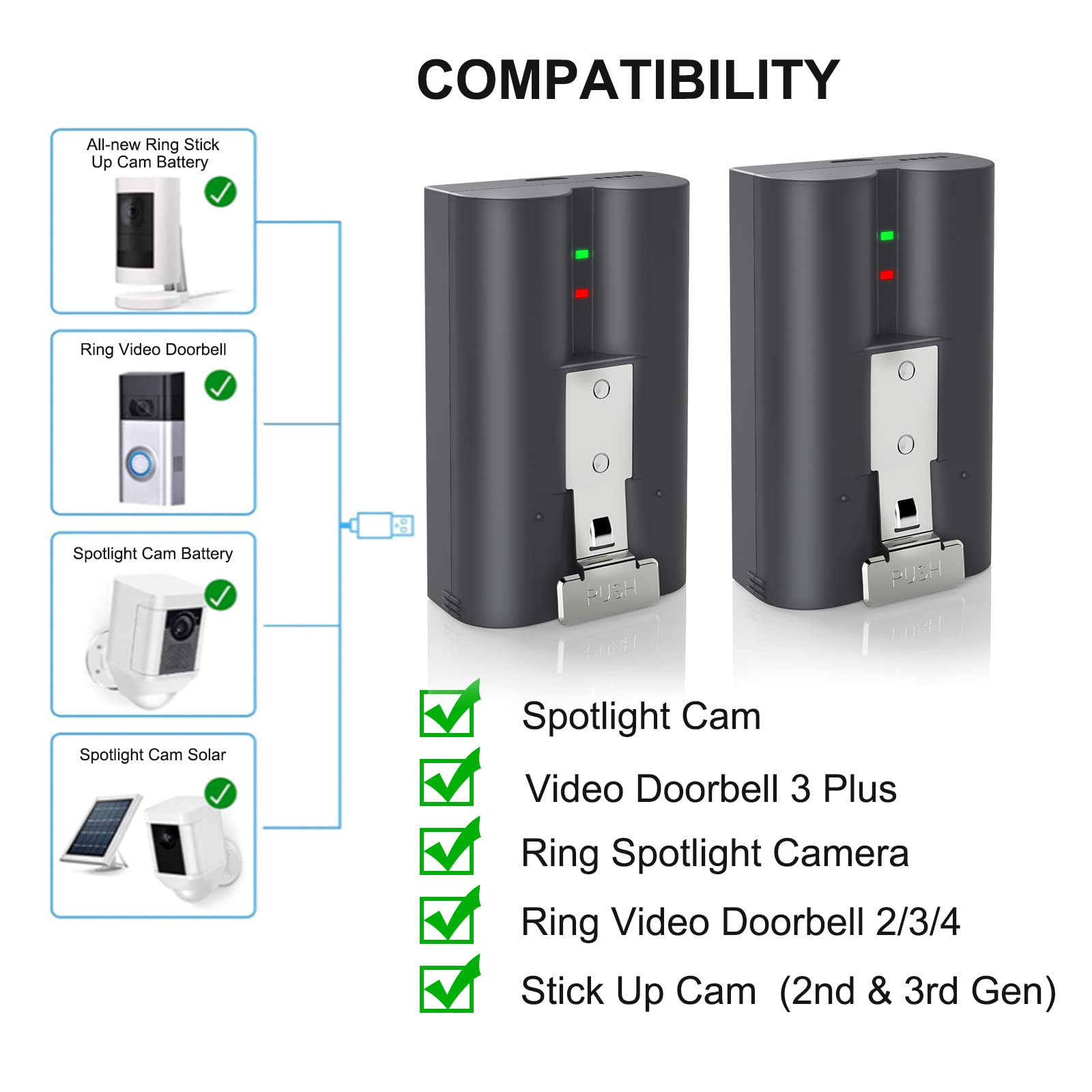 Labensanwa 2 Packs 6040mAh Rechargeable Battery for Ring Video Doorbell 2/3/4, Stick Up Cam, Spotlight Cam - Black, Model RV4
