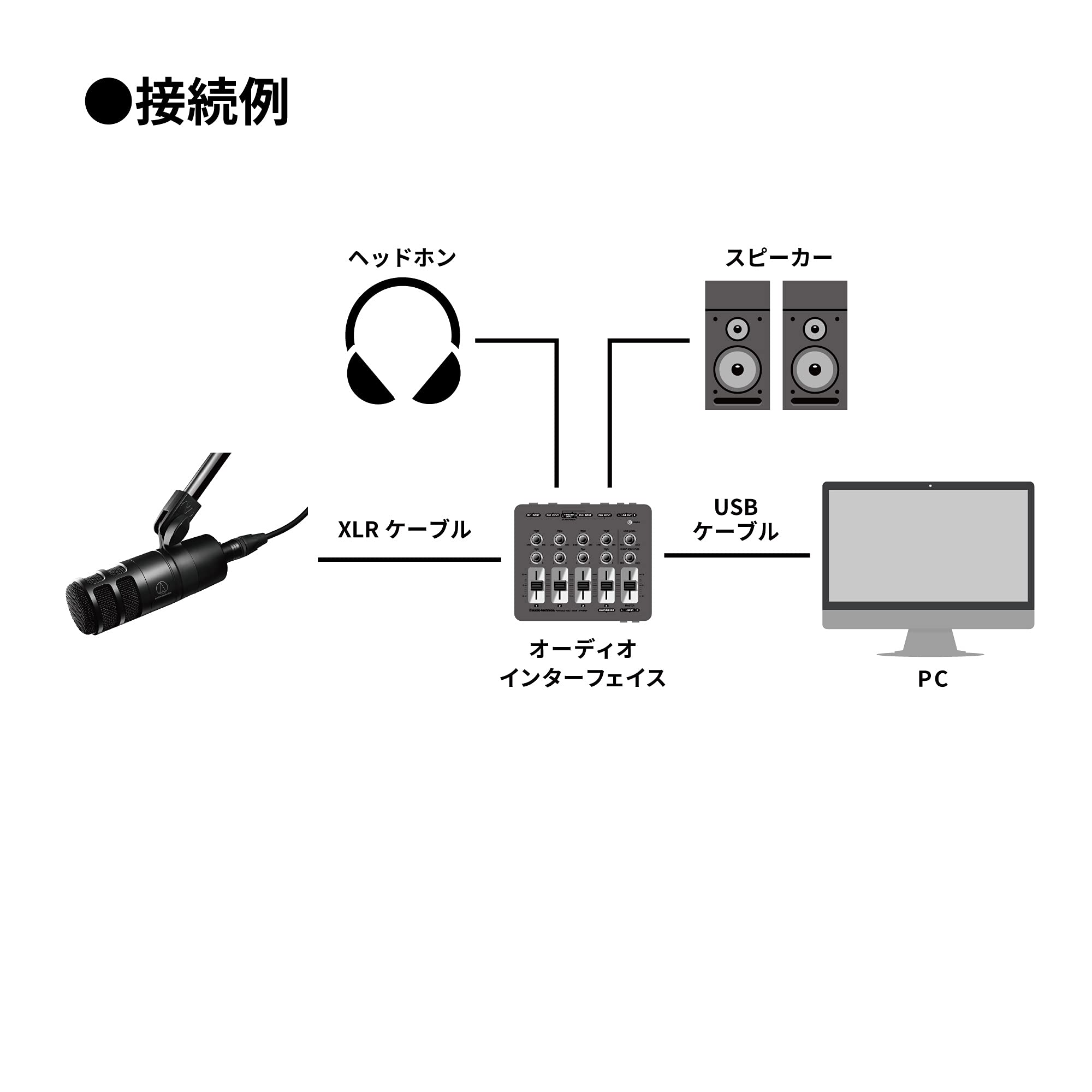 Audio Technica At2040 Hypercardioid Dynamic Podcast Microphone