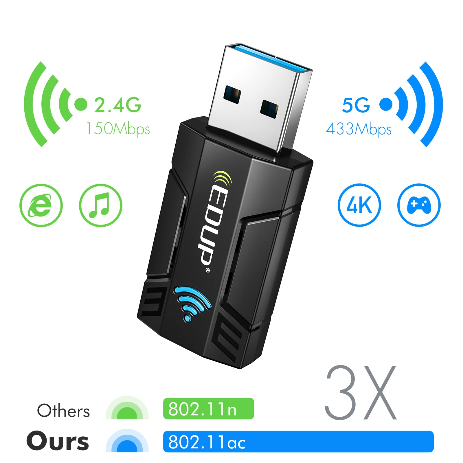 Edup Love Usb 3.0 Wireless Wifi Adapter Ac1300Mbps For Pc, Usb Wi Fi Dongle Ac Mini Network Adapters 802.11Ac 2.4Ghz/5.8Ghz Buil