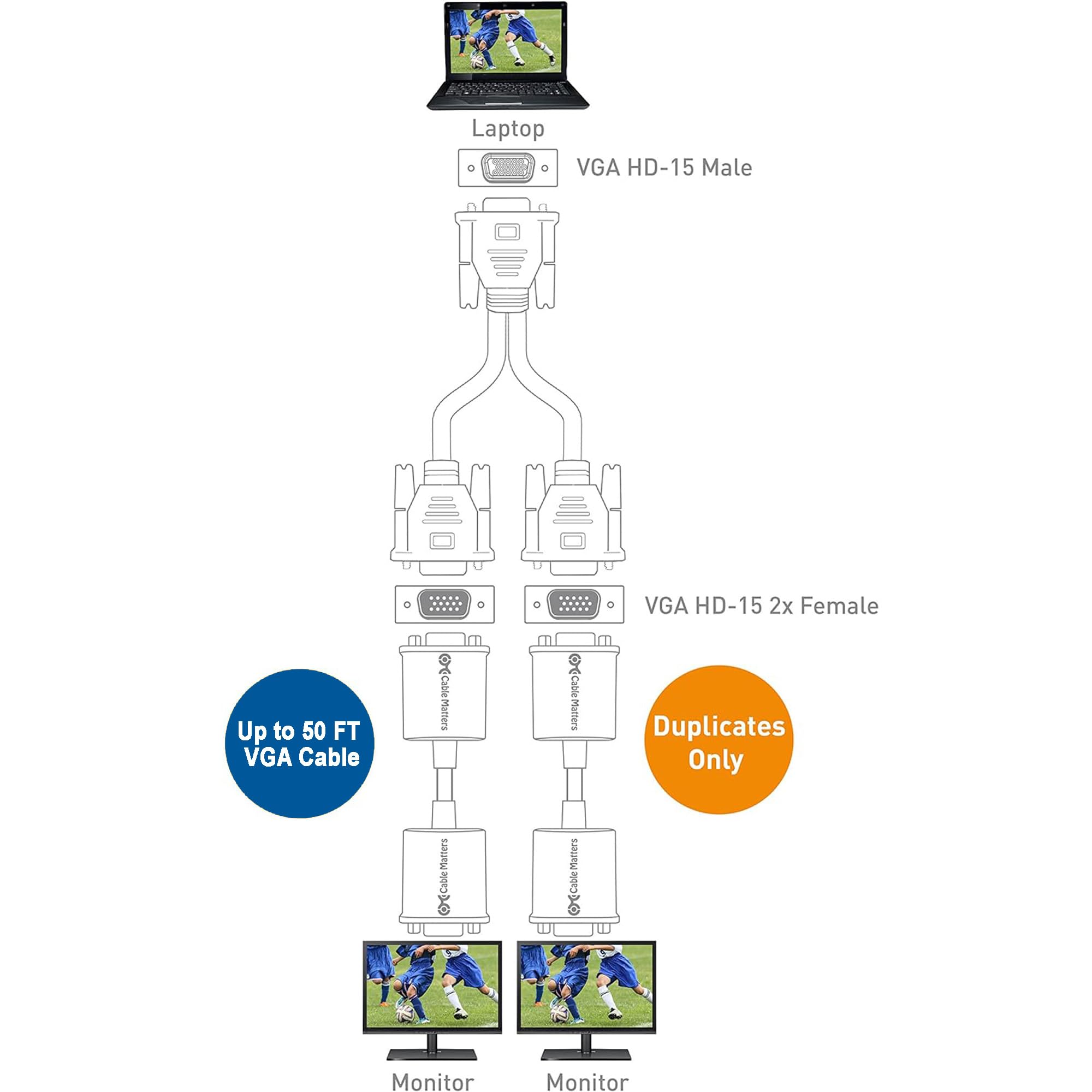 Cable Matters 1ft Full HD 1080P VGA Splitter Cable (VGA Y Cable) for Screen Duplication   Does NOT Show Separate Displays (No Screen Extension)