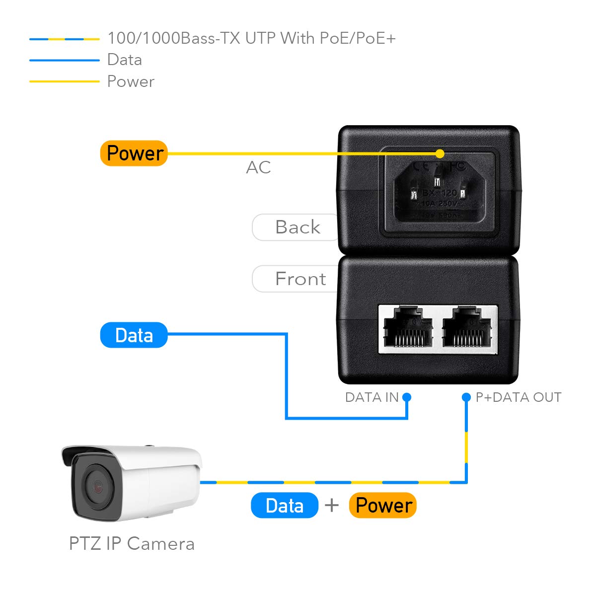 Cudy New 30W Gigabit Poe Injector Adapter, 30W,10/100/1000Mbps Rj 45, Ieee 802.3Af / 802.3At Compliant, Up To 100 Meters (325 Fe