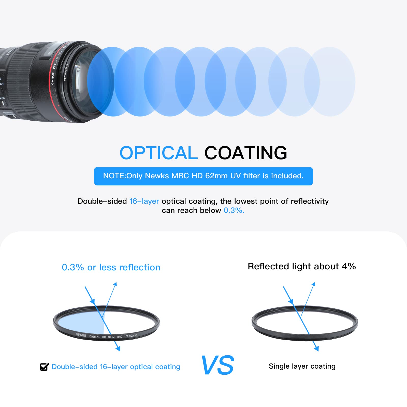 Newks 62Mm Mrc Uv Protection Filter Kit,Clear Uv Filters Slim Protector,16 Multi Layer Nano Coated/Ultra Thin/High Definition/Qu