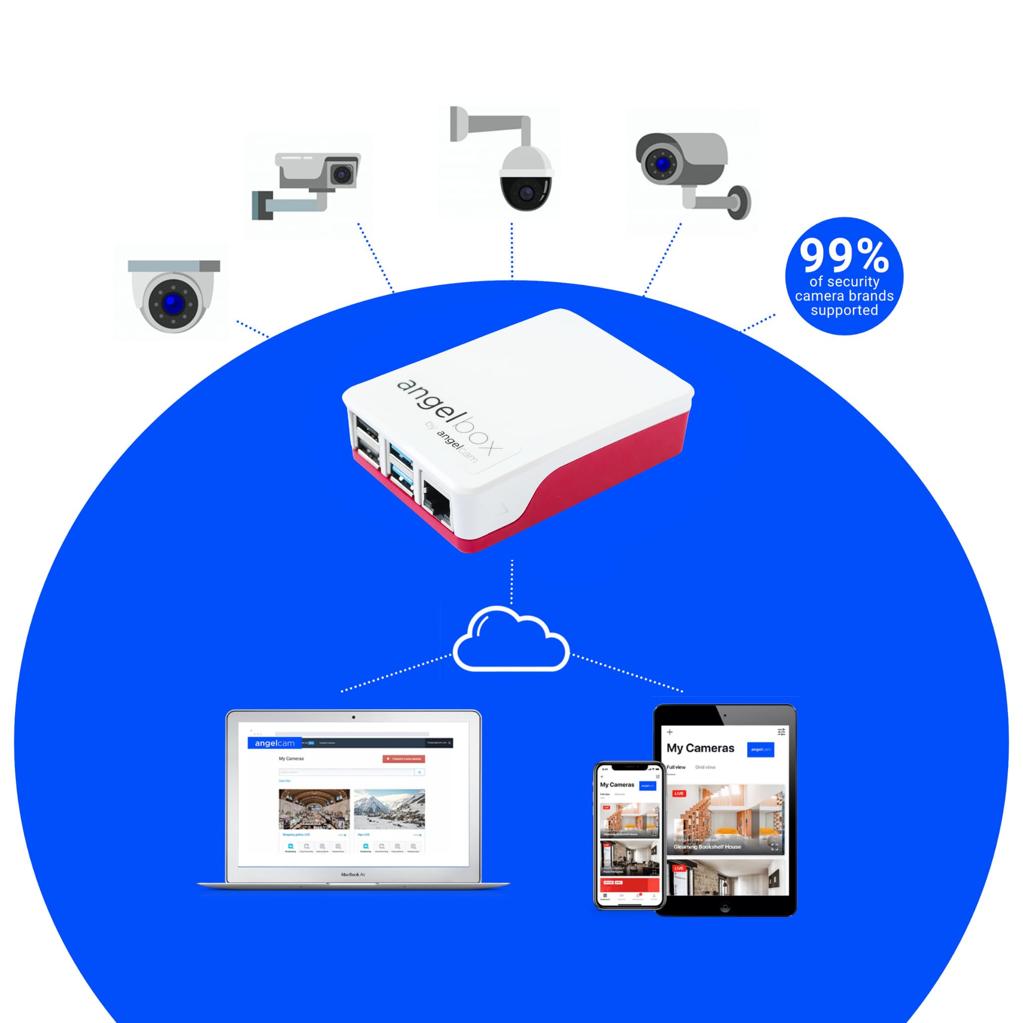 Angelbox Detects And Connects All Your Security Cameras (99% Compatible), Making Setup Quick, Secure, And Reliable. It Supports