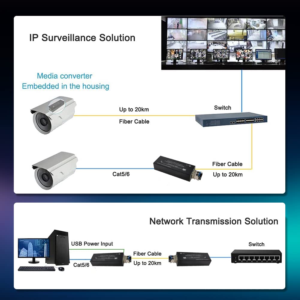 Micro Mini Gigabit Fiber Media Converter Small Size Ultra Compact 10/100/1000Mbps Ethernet Ip Copper To Fiber Optic Converter Wi