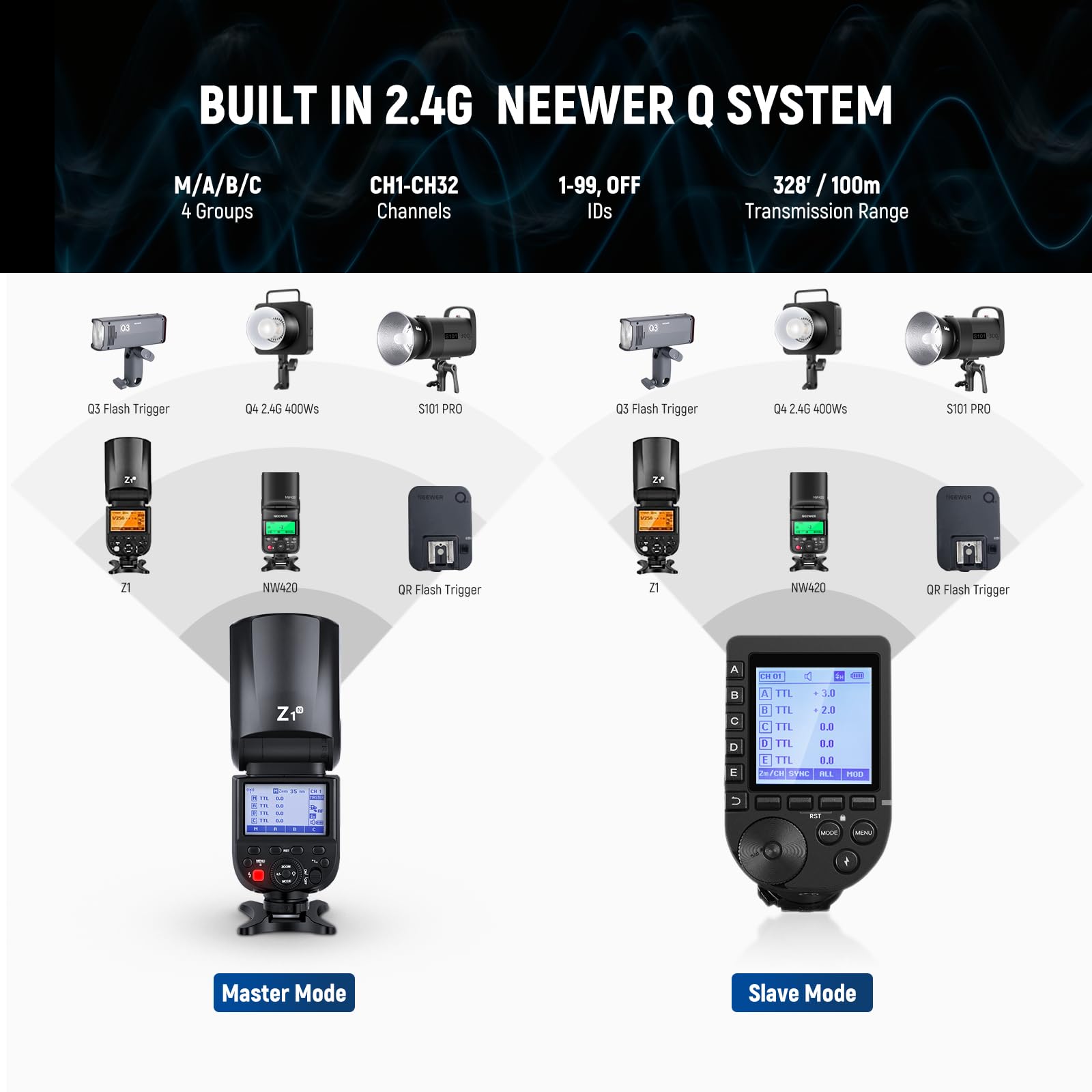 Neewer Z1 N Ttl Round Head Flash Speedlite For Nikon With Magnetic Dome Diffuser, 76Ws 2.4G 1/8000S Hss Speedlight, 10 Levels Le