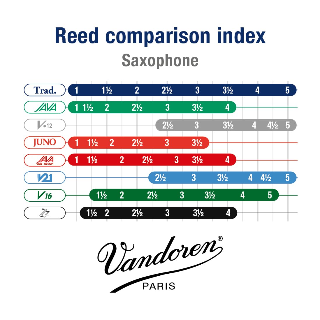 Vandoren Sr2135 Alto Sax Traditional Reeds Strength 35 Box Of 10
