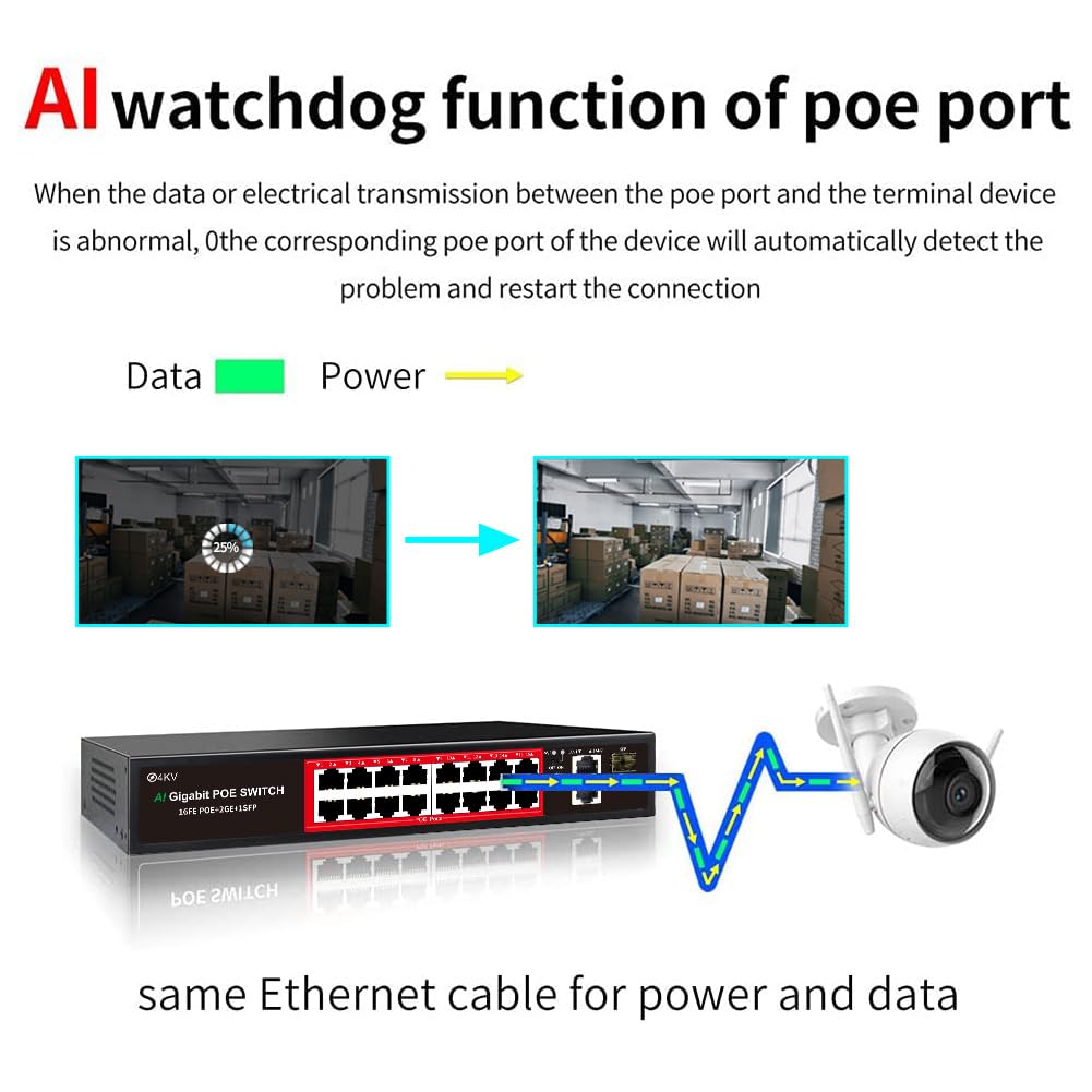 Poe Switch With 16 Poe Ports +2 Gigabit Uplink,1 X 1.25G Sfp,802.3Af/At Poe+ 100Mbps, 240W Built In Power, Extend To 250Meter,Un