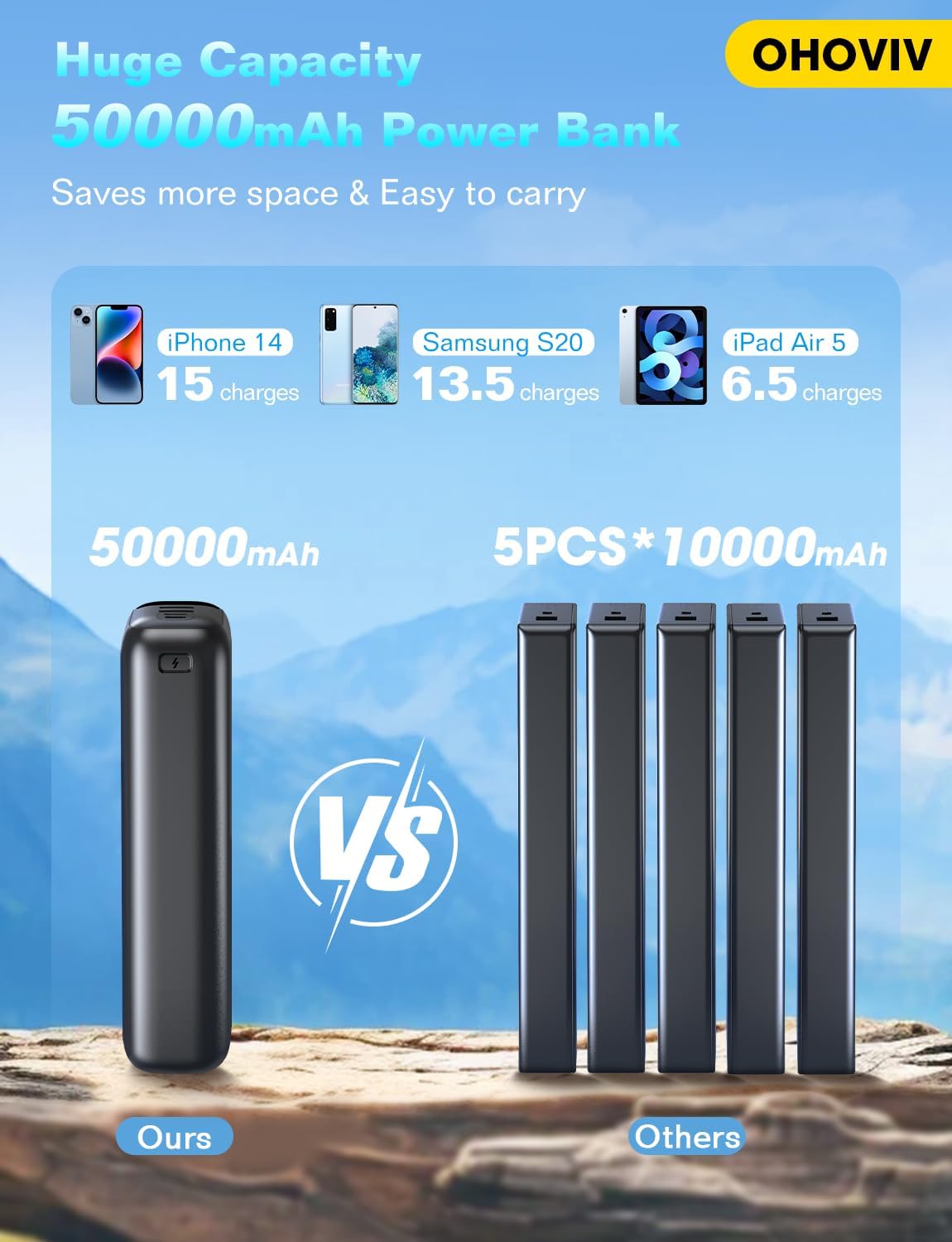 Ohoviv Portable Charger 50000Mah Power Bank - 22.5W Fast Charging External Battery Pack,Usb-C Portable Phone Charger For Iphone