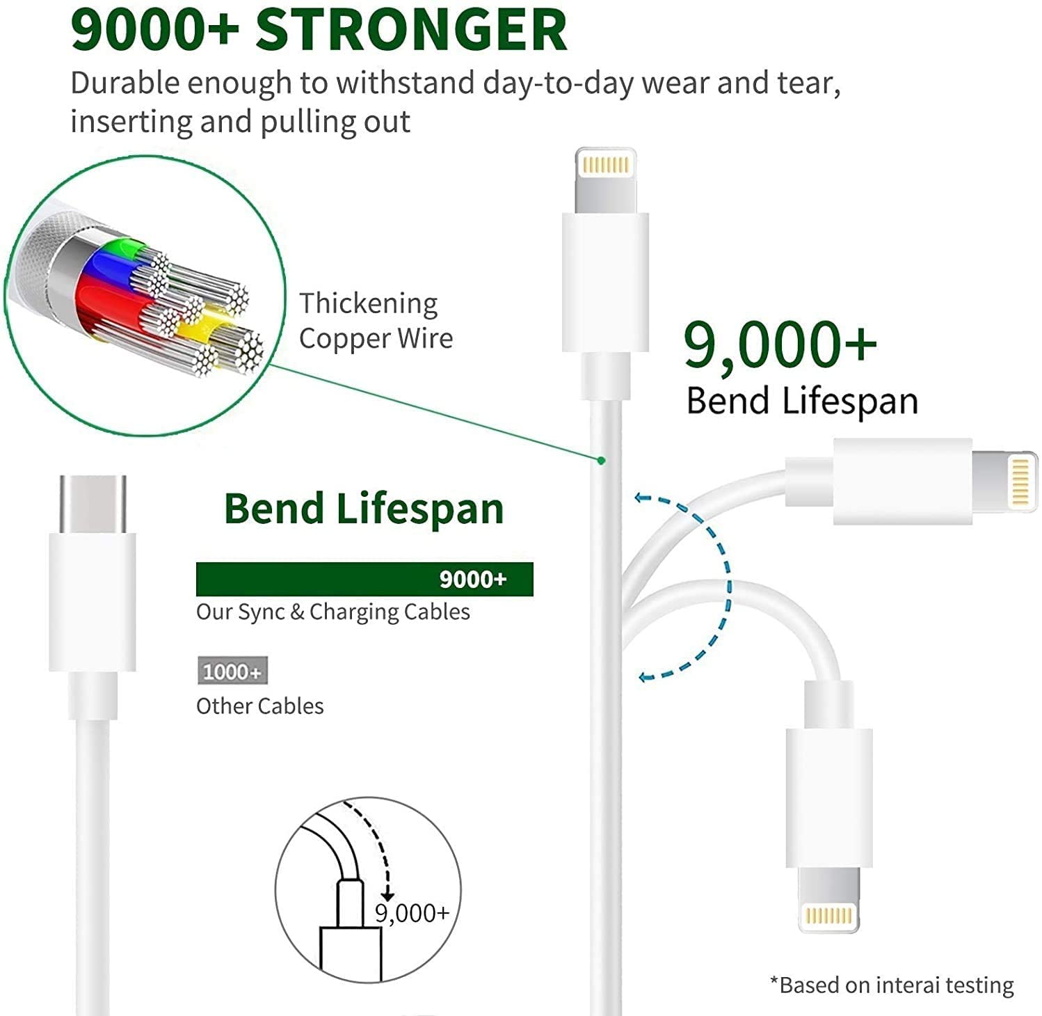 2 Pack [Apple Mfi Certified ] 20W Usb C Wall Chargers 6Ft Cables Compatible With Iphone 14/14 Pro/14 Pro Max/14 Plus/13/13Pro/12